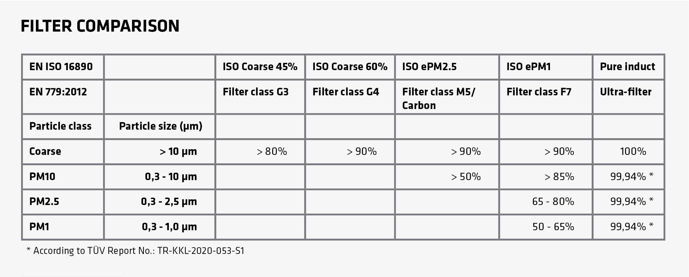 /storage/Blog images/Adriaan Cramer/Filter_comparison-EN-v2.jpg